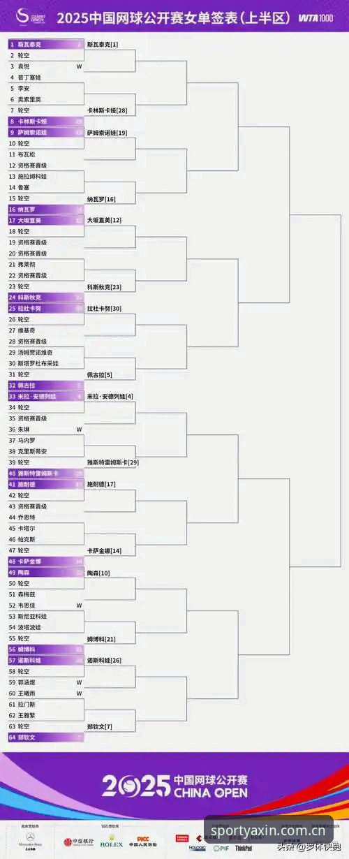 亚新体育官方下载安全吗 法网女单签表解析与亚新体育观赛操作教程